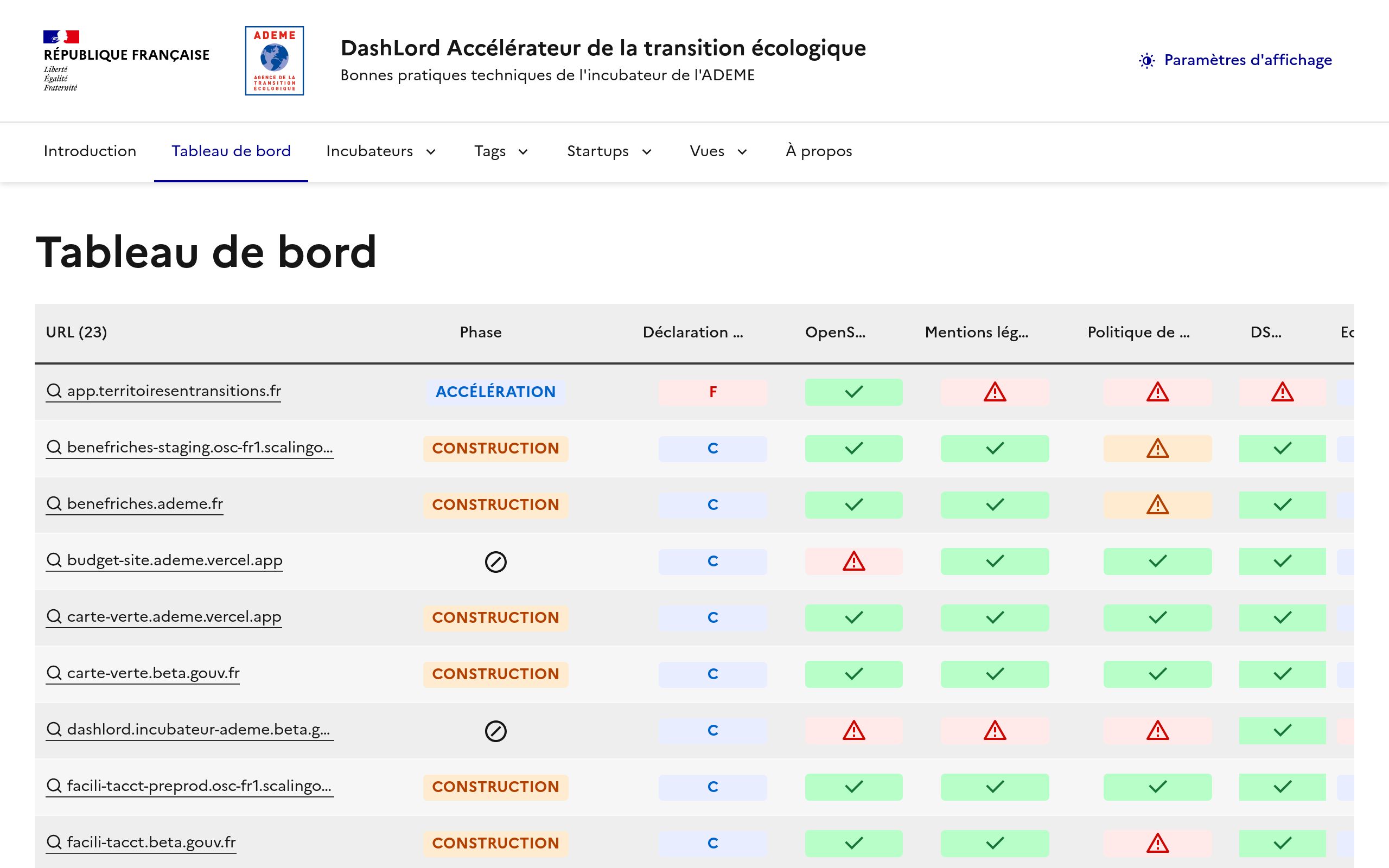 Copie d'écran de https://dashlord.incubateur-ademe.beta.gouv.fr